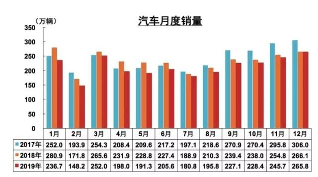 连续三个月拿下小型SUV市场销量冠军！TA是如何做到的？