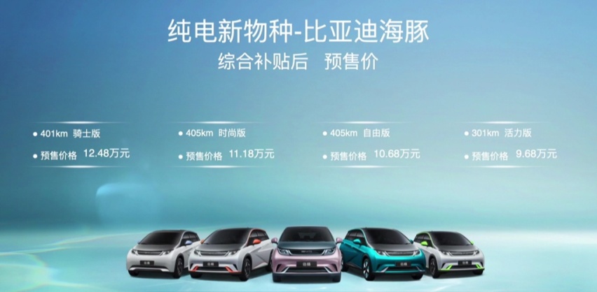 9.68万元起，最大续航405km，比亚迪海豚发布预售
