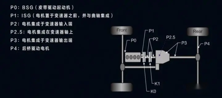 综合油耗0.8L/100km，插混UNI-K低价上市，会威胁到比亚迪吗