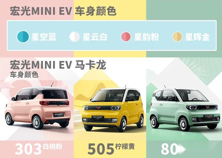后院失火?五菱宏光MINI EV该何去何从