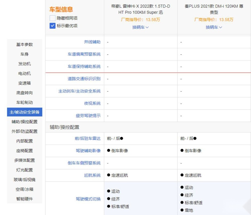 混动轿车更省油！你会选帝豪L雷神Hi-X还是秦PLUS DM-i？