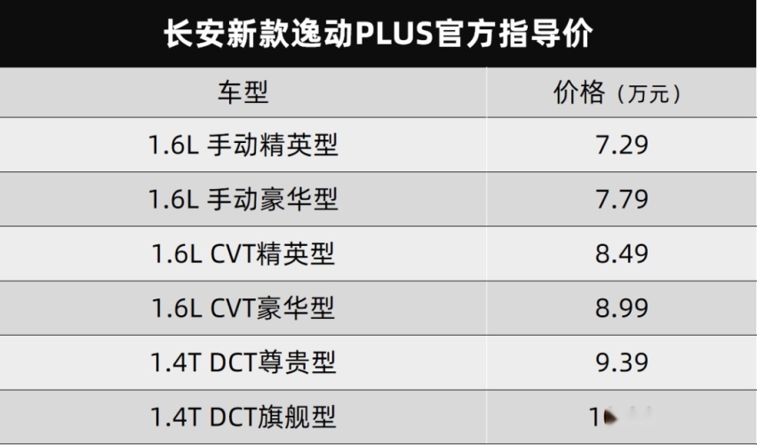 爆款在即，长安新款CS35PLUS/逸动PLUS齐上市