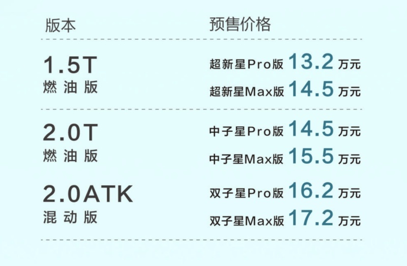 13.2万元-17.2万元，“年轻人的好礼”传祺影酷开启超值预售
