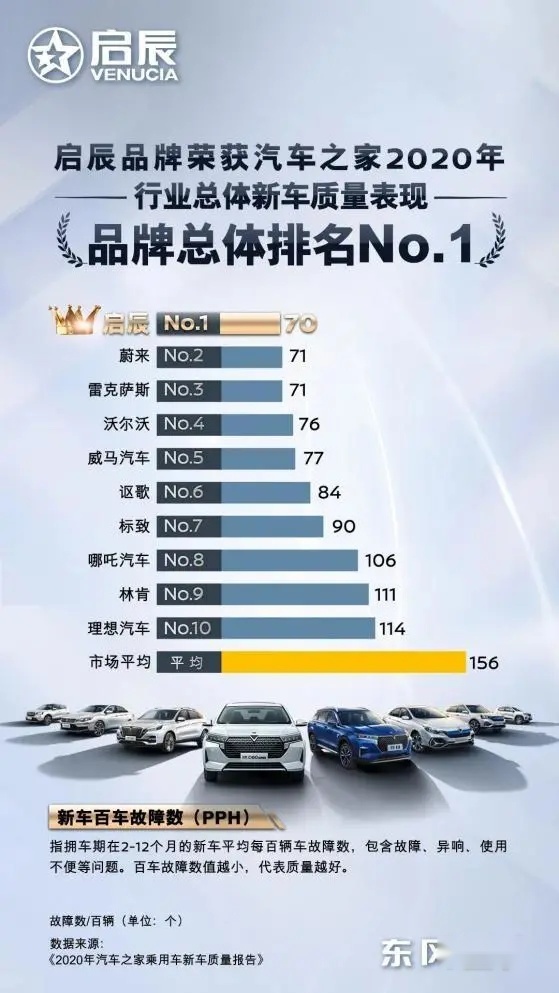 顾家暖男省油舒适 试驾东风日产启辰D60 PLUS