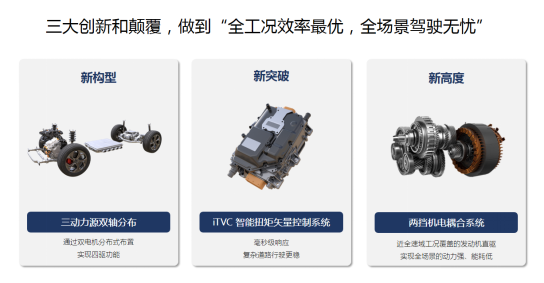 用实力与技术说话 长城汽车全新Hi4实力不容小觑！