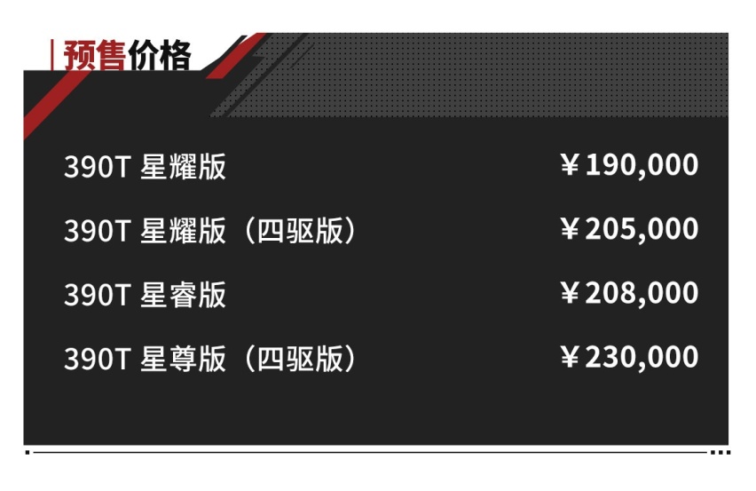 这辆全新2.0T大7座SUV很不错！预售19万起