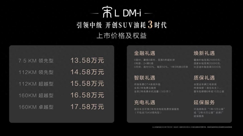 百公里亏电油耗3.9L！宋L DM-i上市售价13.58万元起
