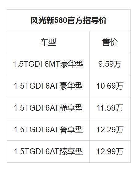售价9.59-12.99万元，6座智选SUV风光新580正式上市