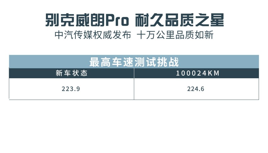 10万公里还是准新车，别克威朗Pro如何做到？