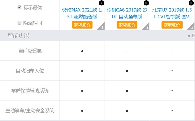 马赫动力加持/誓做“家轿新典范”！东风风神奕炫MAX起售9.39万元