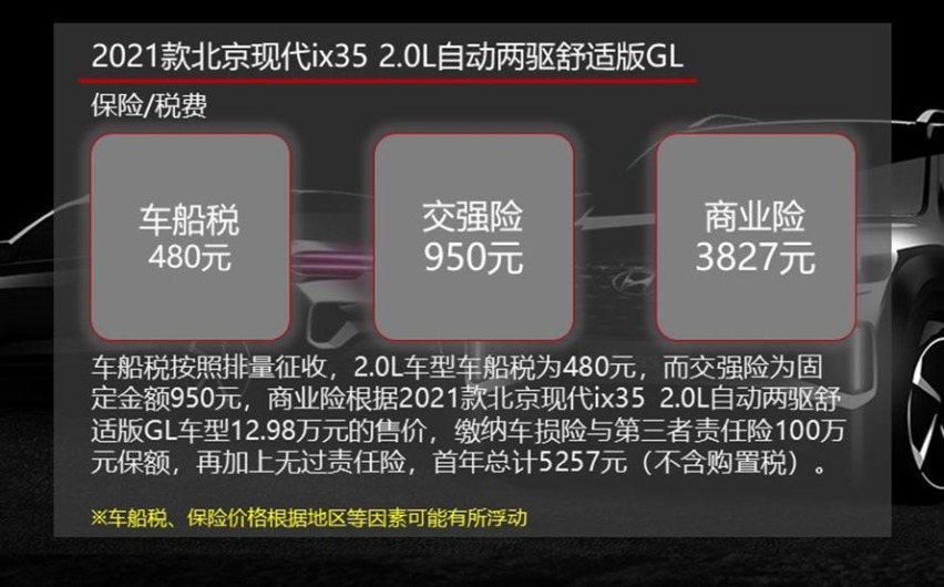 年均花费约1万元 2021款北京现代ix35养车成本解读