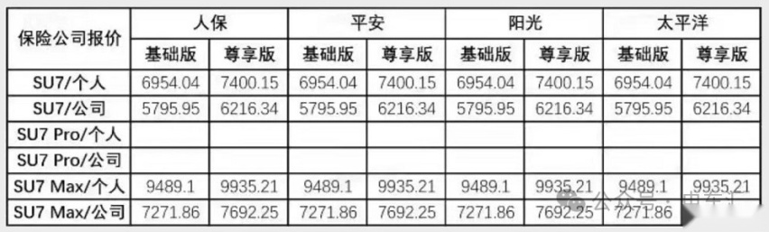 新能源汽车保险费率调整