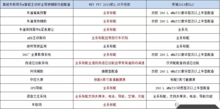 致敬源于自信，有WEY和奔驰同行的“318”就是中国品牌走出