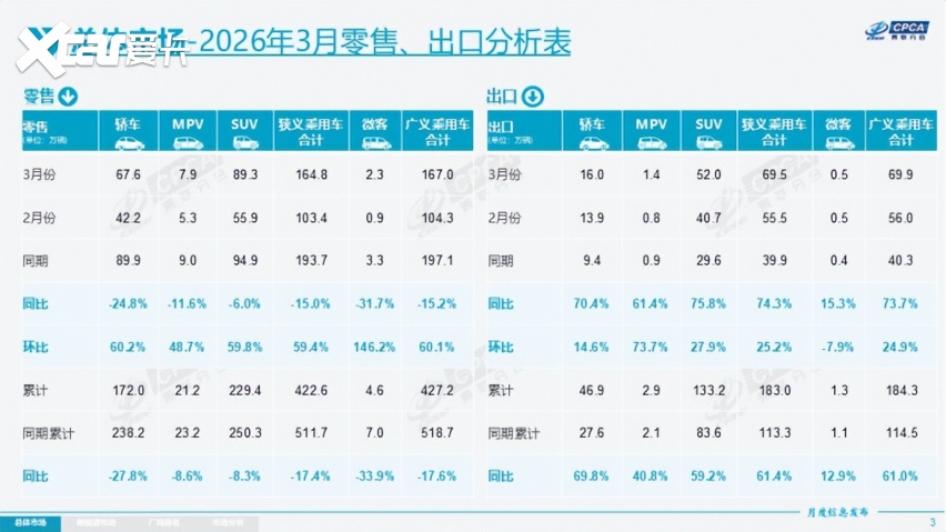 80场发布会背后:车企老板的焦虑,比你的发际线还靠后