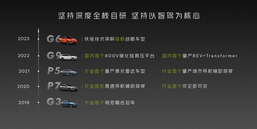 G9的“断舍离”，能否锐化小鹏的锋芒？