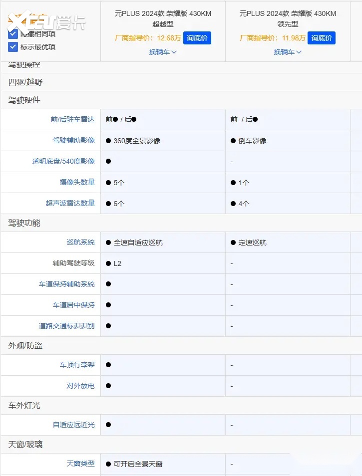 98万起,元plus荣耀版相比旧款都有哪些改变?-爱卡