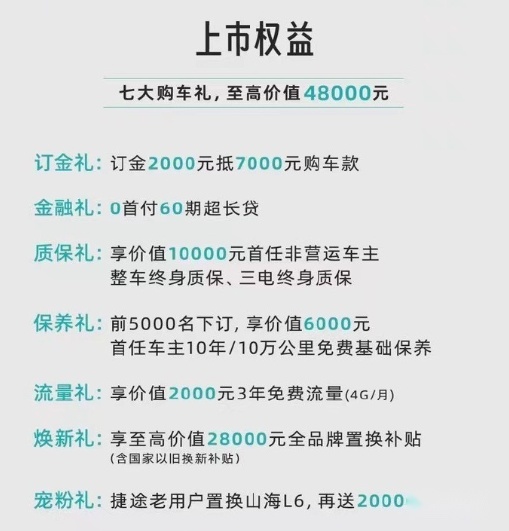 捷途山海L6综合1200km，再也不用担心续航焦虑？