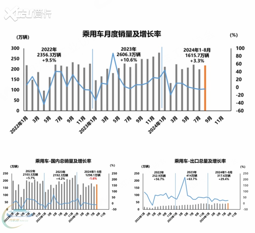 “以旧换新”激发消费热情  中汽协：新能源汽车表现强劲