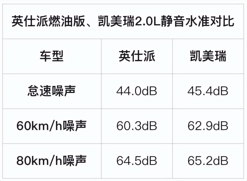 英仕派过招凯美瑞，从设计到性能，哪款车才是家用更优选？