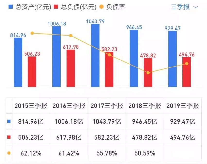 长安汽车三季报解析：亏损大幅收窄，至暗时期已过？