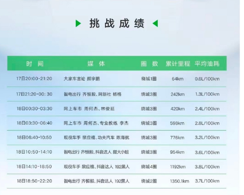 史上最真实测试，帝豪L Hi·P让CLTC汗颜