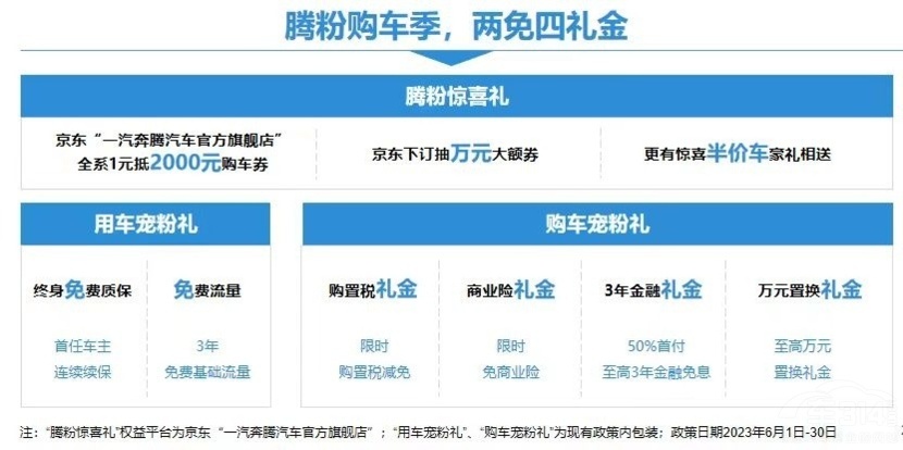 家庭用车的首要之选 奔腾T55的实力解析