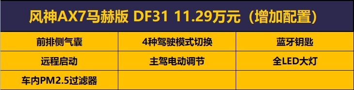 9.59万起售，东风风神AX7马赫版配置解析