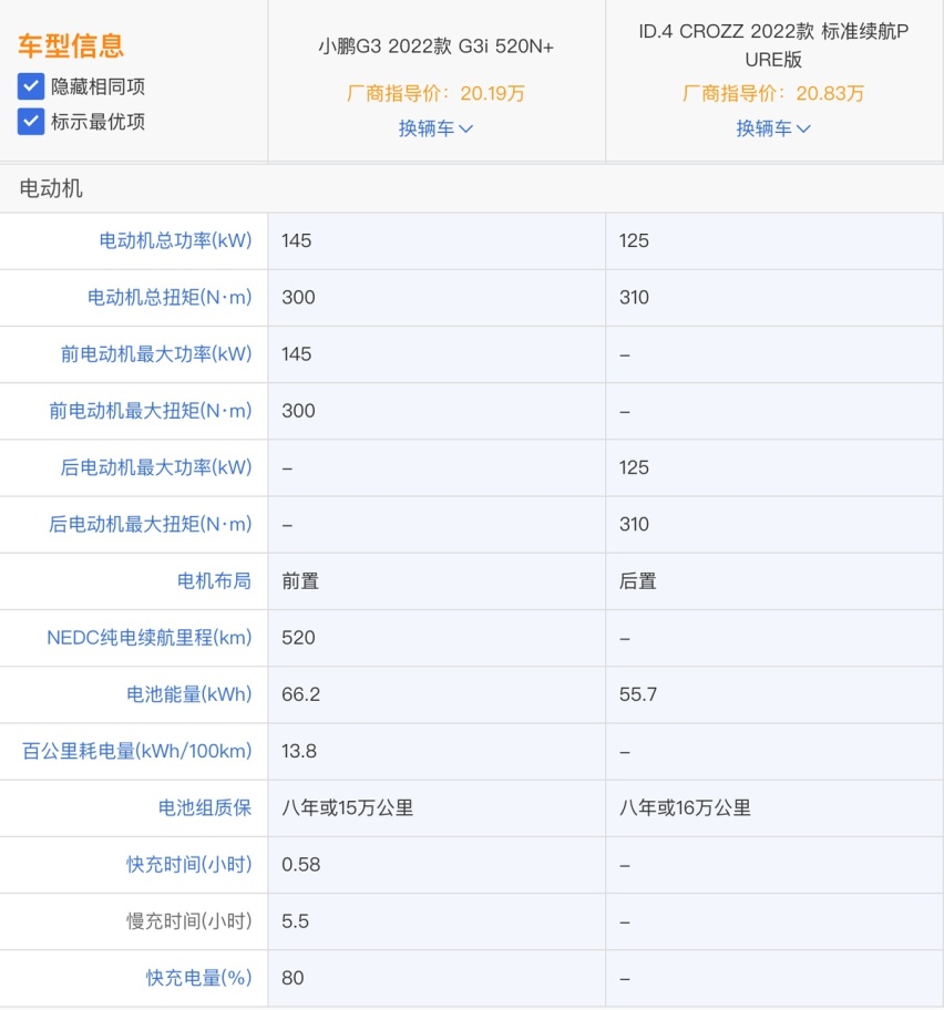 大众ID.4 CROZZ和小鹏G3i对比,你会选择哪款?