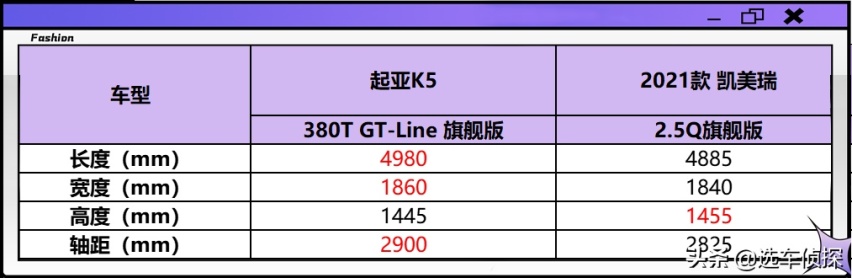 起亚K5对比凯美瑞，哪个更安全、更省油、动力强、空间大