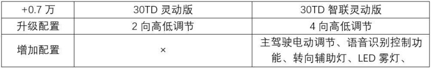 体验豪车给不了的范儿，红旗H5推荐智联韵动版