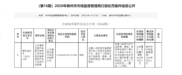 中消协发布20大车企质量及服务报告 宝骏产品质量及服务均垫底
