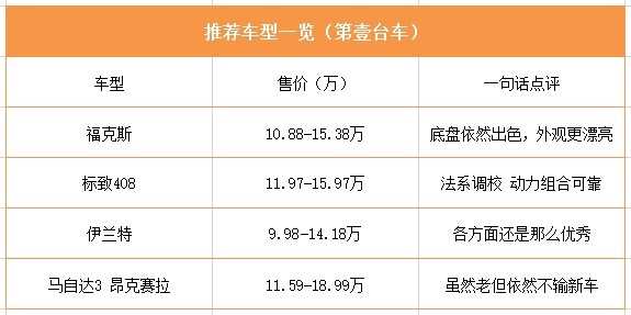10万元起步高性价比车型推荐 操控口碑皆出色