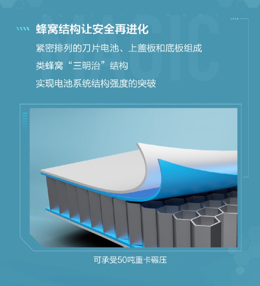 刀片电池+CTB技术双剑合璧，让汽车前所未有