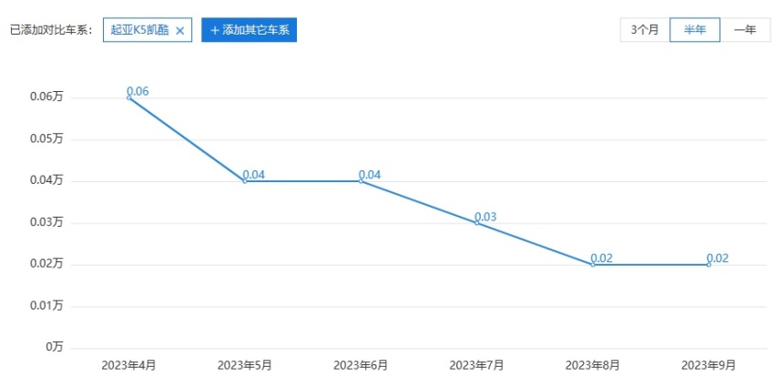 中期改款起亚K5官图发布，国产版这次还会改吗？
