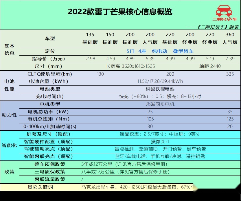 新势力、传统国产、合资各1款，6万级3款冷门纯电动车