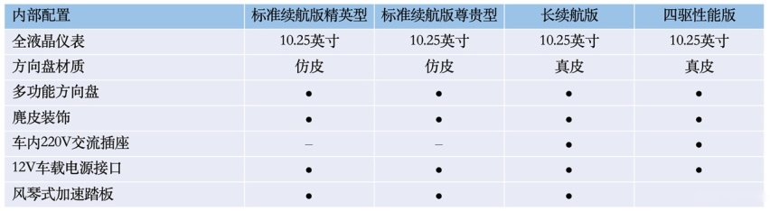 乐鱼官网入口网页版预售日期锁定520比亚迪海豹配置信息曝光终于来了(图9)