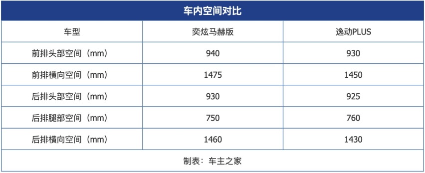 潮酷好玩能改装的运动轿跑 全新奕炫马赫版对比逸动PLUS