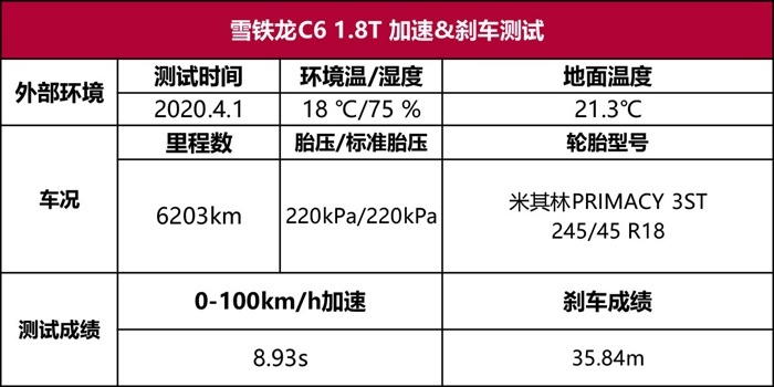 雪铁龙C6性能测试：被遗忘的宝藏B+级车，或许会喜欢它！