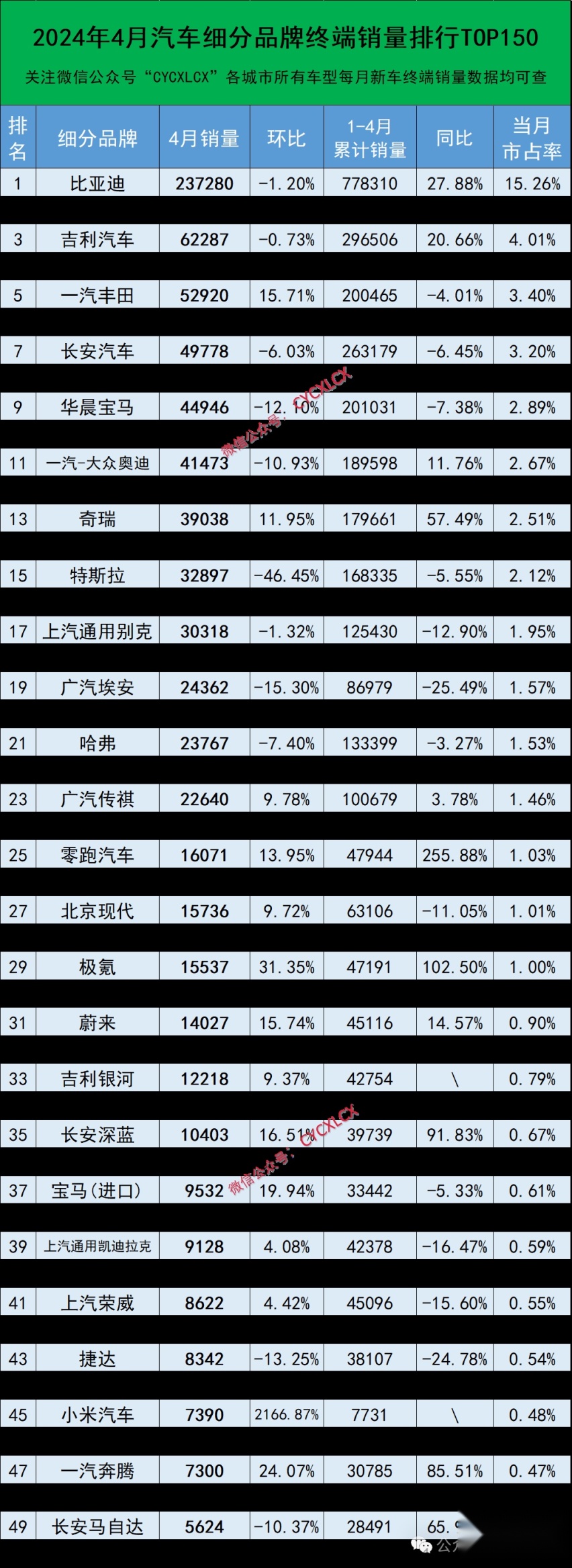 九月里番 新能源电动汽车品牌排行榜前十名，特斯拉位居榜首