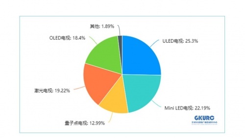 世界杯观赛神器，Z世代消费者首选海信电视