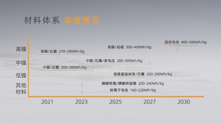 让充电像加油一样快?来看看孚能科技发布的SPS软包动力电池