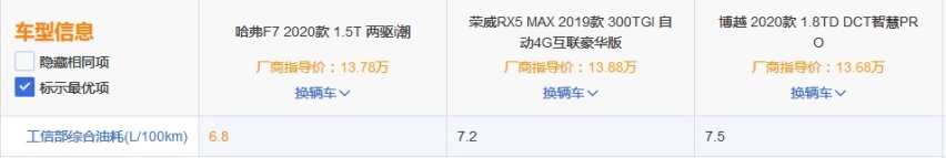 春节“面子车”哈弗F7、荣威RX5 MAX、博越PRO如何选