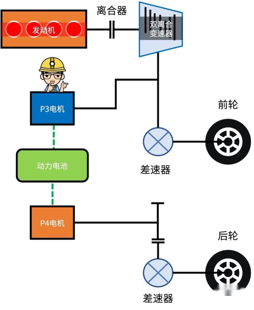 【混动百科 】比亚迪DM-i混动技术怎么样？对比两田有哪些优势?
