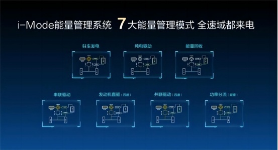 4挡皓瀚DH-i PK 单挡宋Pro DM-i，谁的油耗更低？