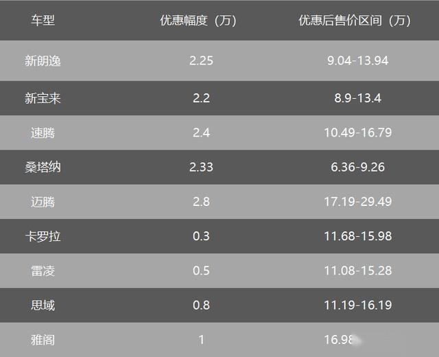 大众价格为什么不如本田、丰田坚挺了?自己作的