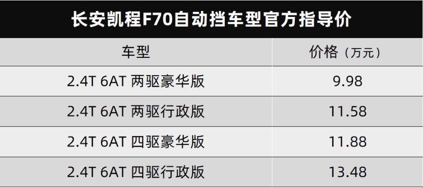 家用也没毛病，9.98万元起的长安凯程F70自动挡还挺香！