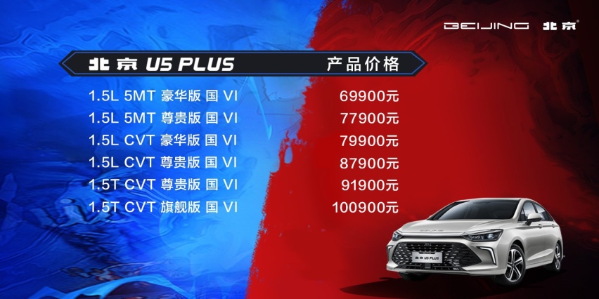 售价6.99-10.09万元，北京U5 PLUS咖位出道