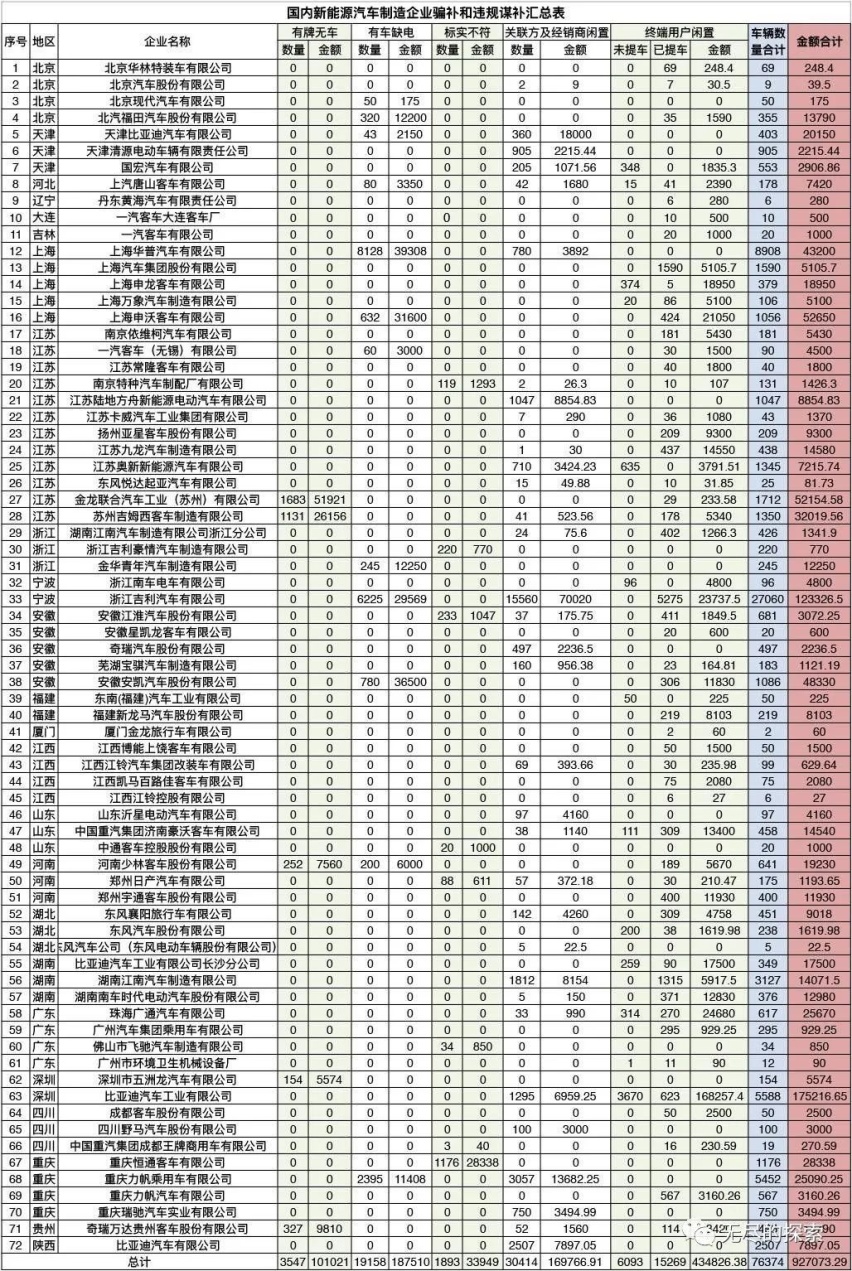 三个月后 何去何从 ？ 六环外安身立命 ？
