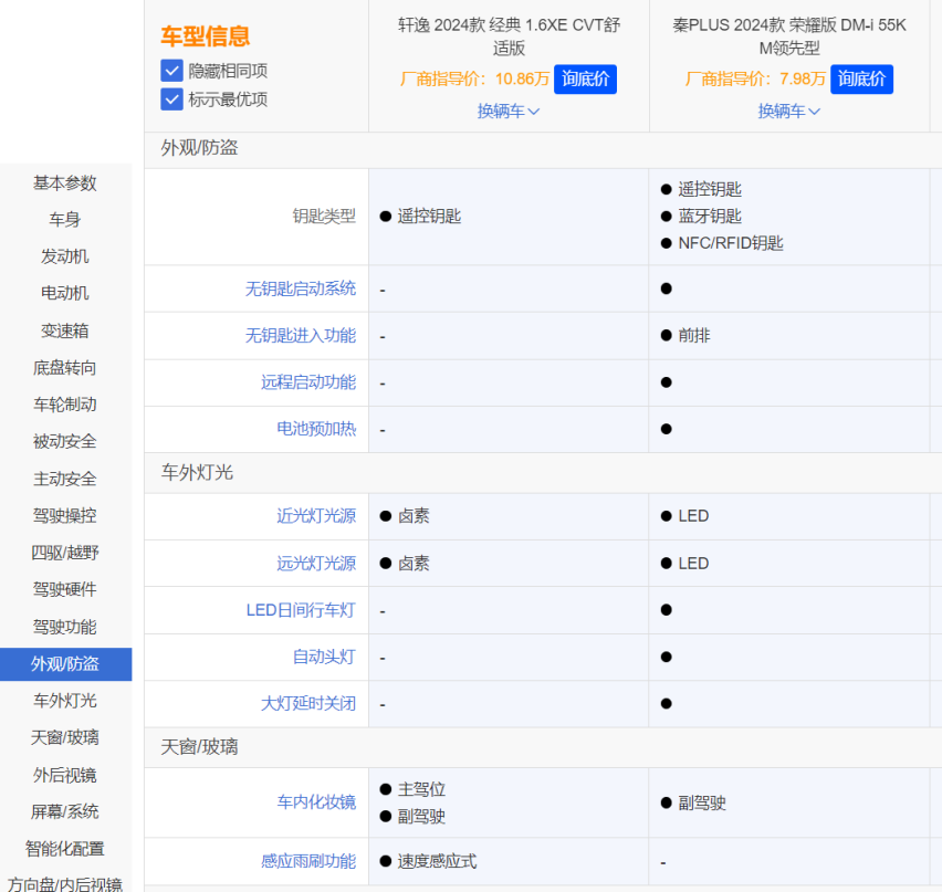 秦PLUS对比轩逸，便宜1万的轩逸值得买吗？