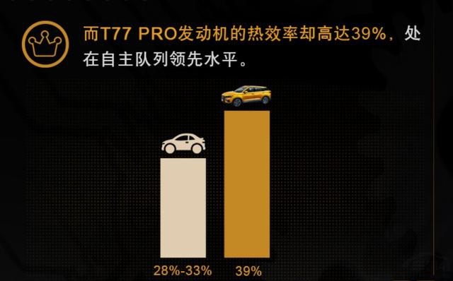 奔腾T77 PRO的发动机 绝对国产品牌的骄傲